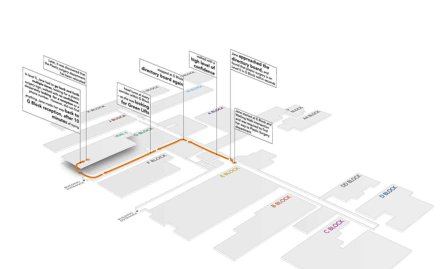 Wayfinding Strategy Design