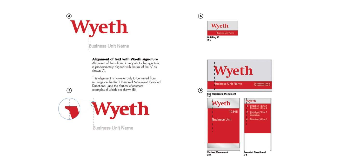 Wyeth Signage Guidelines