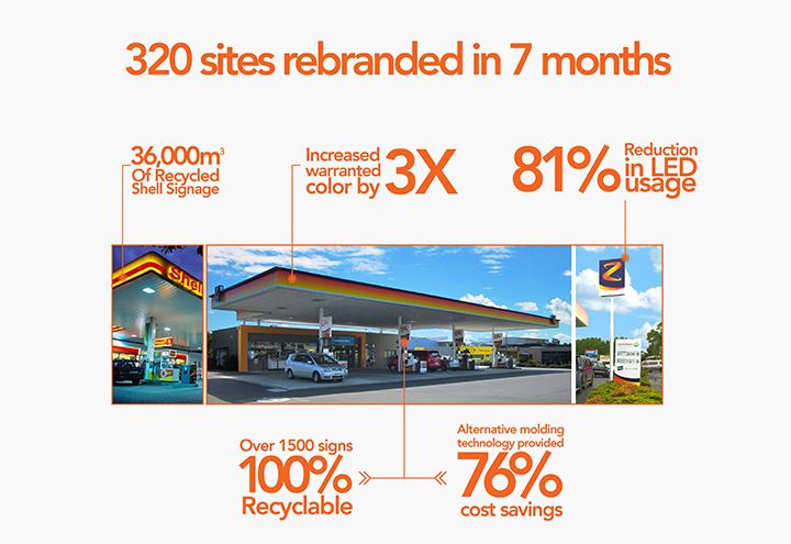 Z Energy Signage Material Swatches